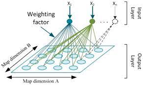 Applied Sciences Free Full Text Application Of Self Organizing Neural Networks To Electrical Fault Classification In Induction Motors Html