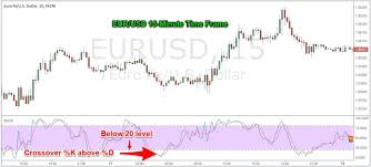 Best Stochastic Trading Strategy How To Use Stochastic