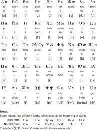 The accent and sounds are very similar to italian (with slight slavic influences), so remember to sound every letter clearly. Cyrillic Alphabet For Romanian 16th Century 1860 40 Letters Romanian Language Russian Alphabet Russian Language Learning