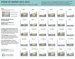 Water Stocks The Ultimate Commodity