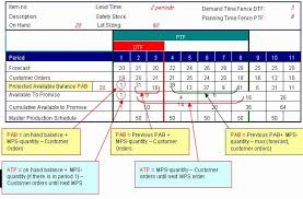 Master Production Schedule Template Excel Beautiful M Dc Mps Master Production Scheduling In 2020 Schedule Template Templates Proposal Templates