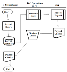 solved systems documentation in each of the following