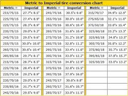 metric to imperial tire conversion metric to imperial