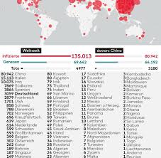 Coronavirus Weltweit 89 000 Infizierte 3000 Tote 68 Lander Welt