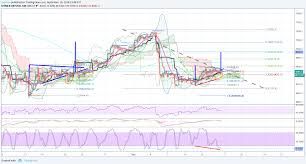 Btc Usd Bull Flag Or Bart Para Bitmex Xbtusd Por Nnichos