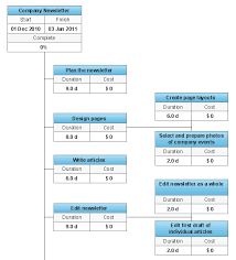 wbs diagram pm easy how to report tasks execution with