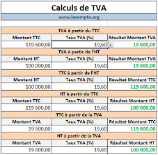 Pret achizitie, tva (9 sau 19) si pret amanunt si nu am obtinut adaosul corect. Calcul Tva Excel Et Libreoffice Calc