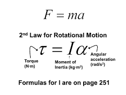 Dynamics Formulas Ile Ilgili Gorsel Sonucu