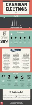 The moderators of r/canada reserve the right to moderate posts and comments at their discretion one thing i noticed in the 2015 election was the coast. 2015 Election Guide Wilson Center