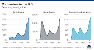 Covid Updates For Dec 23