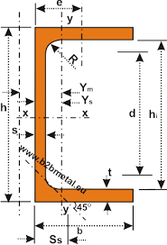 Upe European Standard U Channels U Profile With Parallel