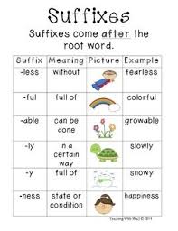Prefixes And Suffixes Poster Prefixes And Suffixes Suffix Posters Suffixes Anchor Chart