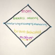 Made My Own Mom Poem The Diamante Poem Ideas Mom Poems Diamante Poem Blended Learning