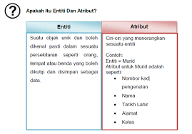 Pada saat pangkalan data menjadi semakin kompleks. Rekabentuk Dan Model Pangkalan Data Selamat Datang