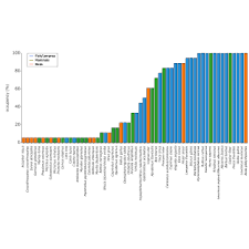 Эту страницу.star sessions/watch/secret stars maisie/watch starsessions secretstars lisa giantess rotina banho saaya irie. Pdf Beyond Fish Edna Metabarcoding Field Replicates Disproportionately Improve The Detection Of Stream Associated Vertebrate Species