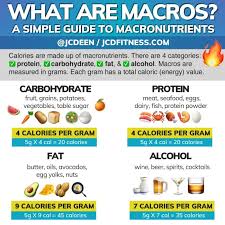 How to calculate grams of protein from calories. The Ideal Caloric Surplus For Muscle Gain Men And Women