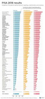 Ranking top 10 sekolah terbaik sijil tinggi persekolahan malaysia 2020. Peringkat Pendidikan Indonesia Di Bawah Malaysia Dan Brunei China Yang Terbaik Di Dunia Bbc News Indonesia