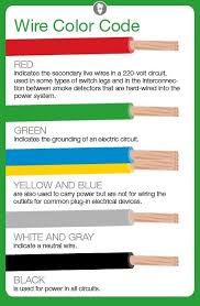 Electricalwiring (unitedstates) — electrical wiring in general refers to conductors used to carry electricity and their accessories. What Do Electrical Wire Color Codes Mean Electrical Wiring Electricity Diy Electrical