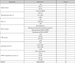 Пункция спинномозговой жидкости на энтеровирус при подозрении на серозный менингит
