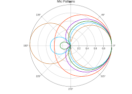 Polar Charts R Plotly