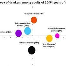 Beverages List Classification Of Beverages Types Of Beverages Pdf Drinks Meaning Is Water A B Alcoholic Drinks Non Alcoholic Drinks Non Alcoholic Cocktails