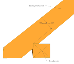 Der Ausdruck Dachsparren Oder Sparren Wird Von Uns Zimmerern Sehr Haufig Gebraucht Diese Bauteile Bilden Das Hauptgerust Eines Dach Dachstuhl Bauen Bedachung