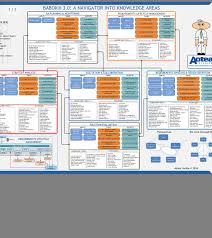 Pin By Do Thanh On Ba In 2020 Knowledge Management Knowledge Management