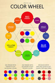 color mixing guide poster graf1x com in 2019 color wheel