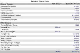 Reverse Mortgage Closing Costs Fees Explained