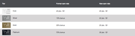 Club Carlson Rebranded To Radisson Rewards Awardwallet Blog