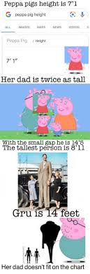Peppa Pigs Height Is 71 Peppa Pig Height All Images Maps