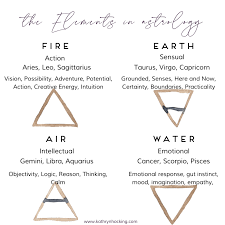 The cardinal signs—aries (fire), cancer (water), libra (air), and capricorn (earth)—have initiatory force, and start each of the four solar seasons. The Elements In Astrology And Your Elemental Distribution