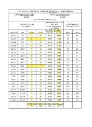 1 4 20 Tap Drill Size Barcodesolutions Com Co