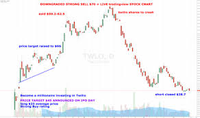 worlds best trader free live trading twilio offers millions