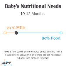 Image result for Infant Nutritional Sources