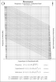 Resonant Lc Parameter Chart Artojhs Renderings