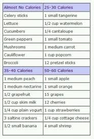 calorie chart fruits and veggies