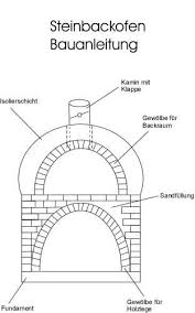 Steinbackofen Bauanleitung Mit Bauplan Steinbackofen Bauanleitung Steinofen Selber Bauen