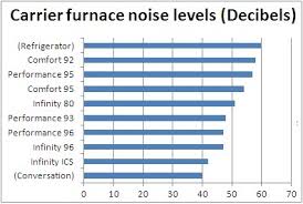 green energy efficient homes carrier furnace