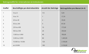 This is the tv tax. Rundfunkbeitrag Gez Fur Unternehmen Firmenfahrzeuge