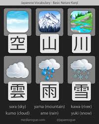 Learn The Japanese Kanji Words For Sky Mountain River Cloud Rain And Snow Lingua Giapponese Giapponese Giappone