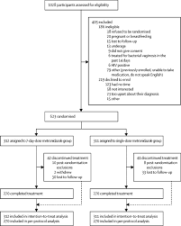 These symptoms are serious and medical attention will be needed. Single Dose Versus 7 Day Dose Metronidazole For The Treatment Of Trichomoniasis In Women An Open Label Randomised Controlled Trial The Lancet Infectious Diseases