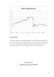 Stock Market Project For Mba Finance