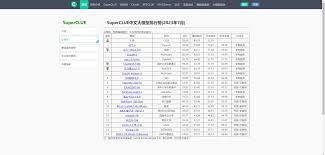 2025年推荐15个AI大模型评测基准和排行榜平台- 文武科技柜