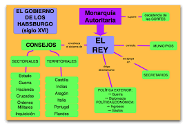 Las plantas son seres orgánicos que viven y crecen, pero que no cuentan con capacidad motora (es decir, no se pueden mudar de un lugar a otro por un impulso voluntario). Preguntas Del Texto NÂº 1 Los Decretos De Nueva Planta Faire L Histoire
