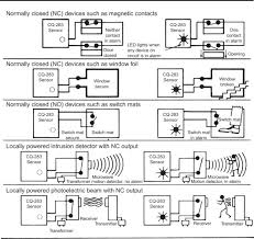 Each type has its advantages and disadvantages for collecting rain data. Alarms Intrusion Detection Systems Sciencedirect