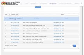 In addition, there may be administrative codes used by the national pharmaceutical regulatory agency after the product category. Miss Rudolf Registered To National Pharmaceutical Regulatory Agency Npra Malaysia Dailybtyl