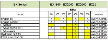 Kubota Service Bulletin Maintenance Intervals