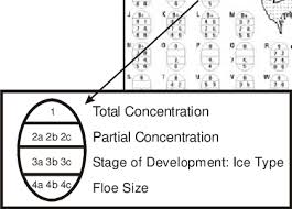 illustrative ice chart of the western canadian arctic and