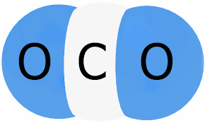 How can a gas in such small concentration cause earth's. Facts About Carbon Dioxide